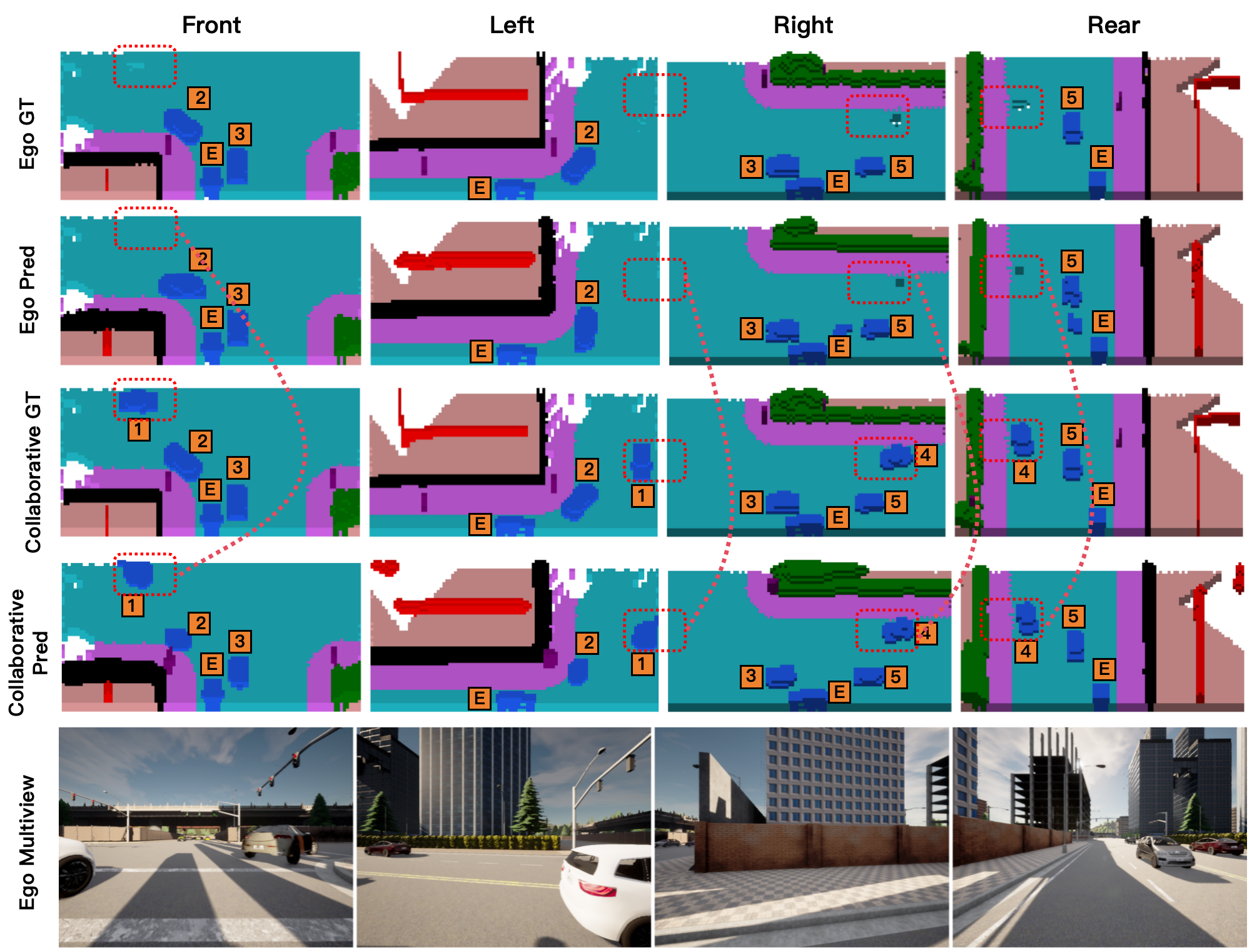 Qualitative occupancy prediction results